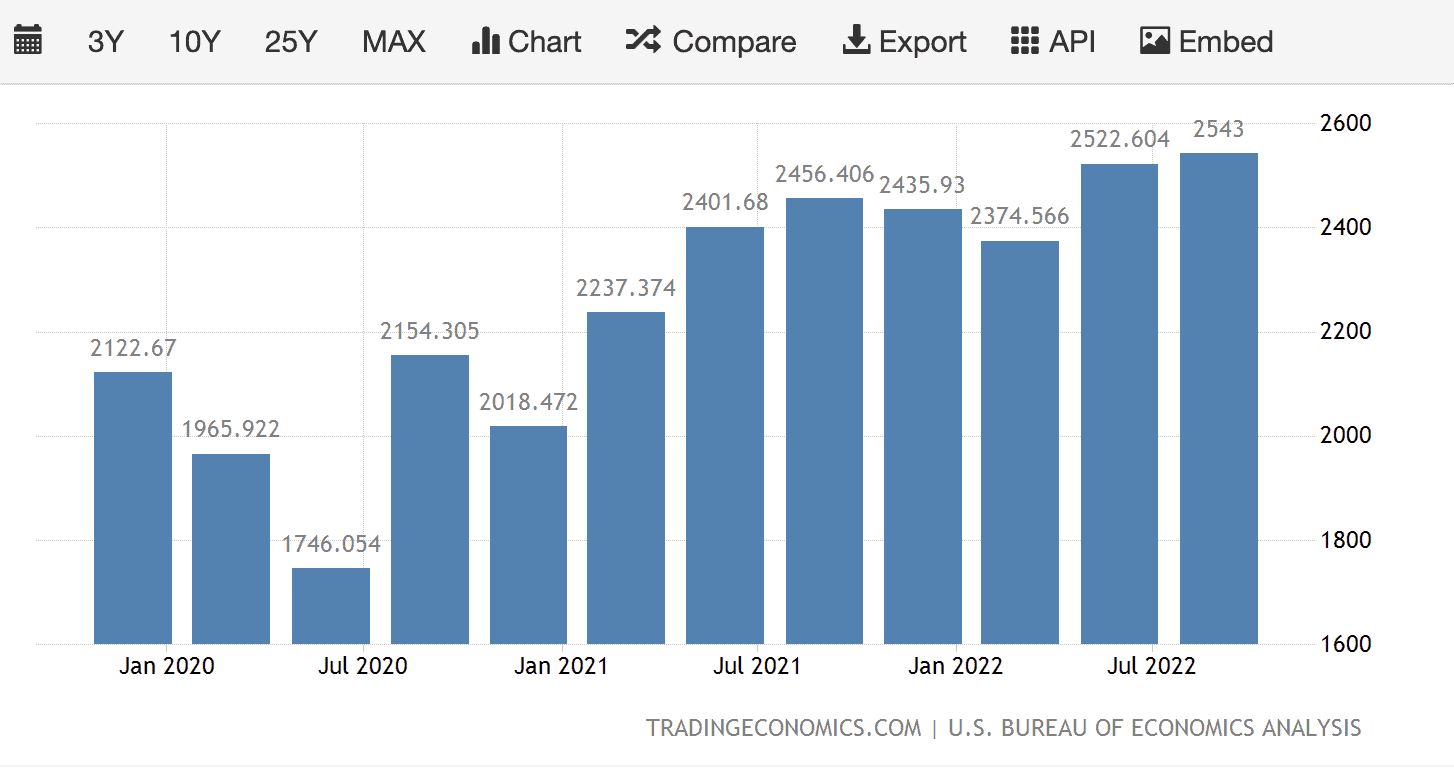 corporate earnings